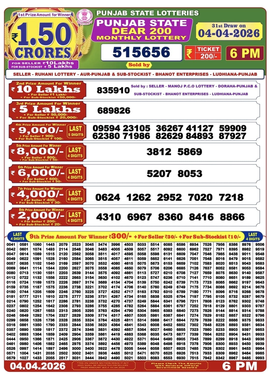 Punjab State Dear 200 Monthly Lottery 4 April 2026 Result 6 PM