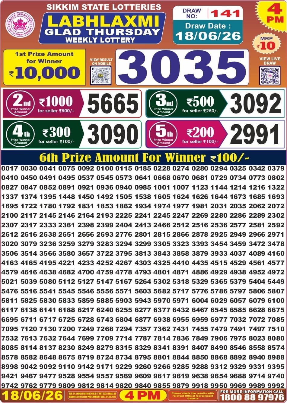 Sikkim State Labhlaxmi Glad Thursday Weekly Lottery 18.06.2026 Result 4 PM