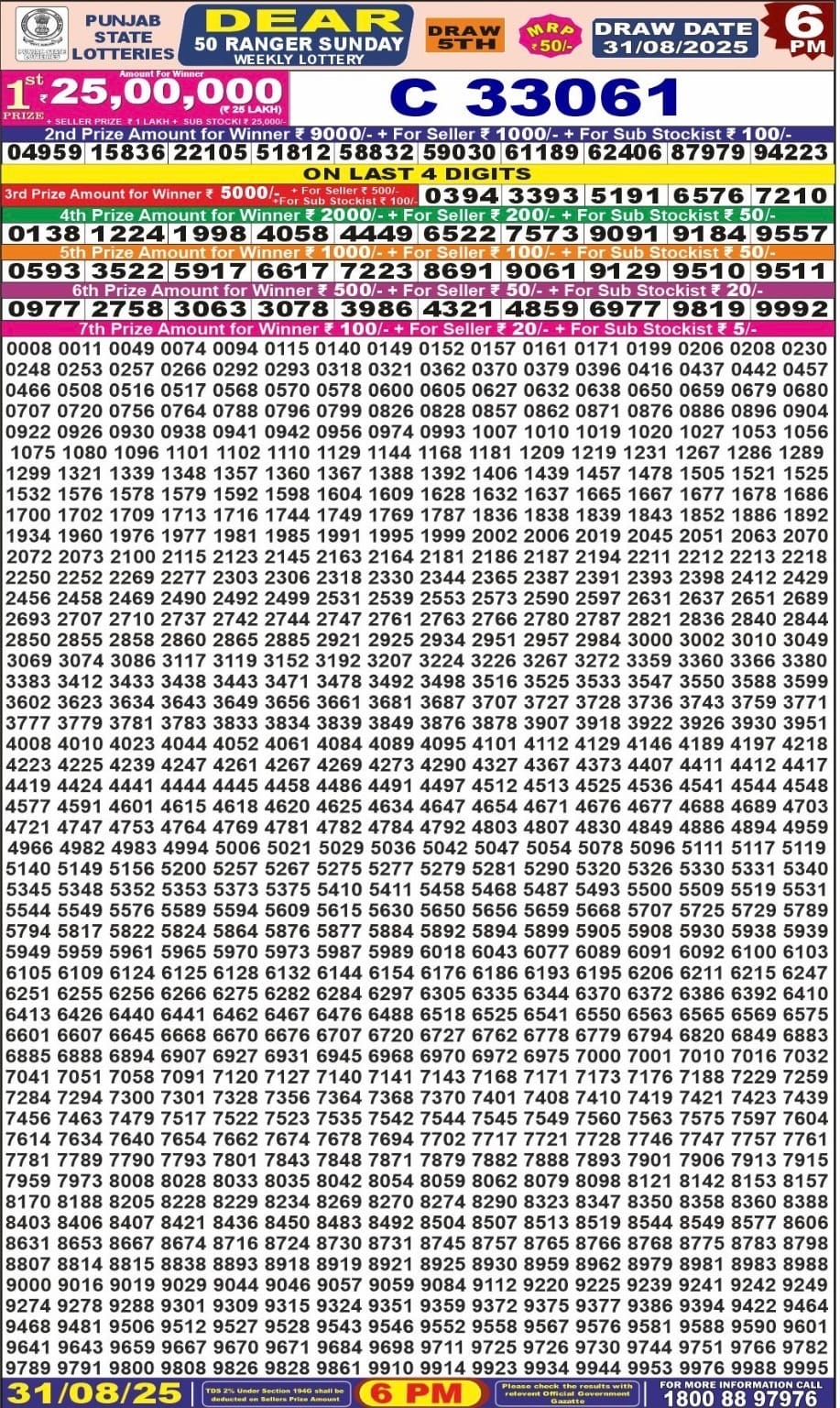 Punjab State Dear 50 Ranger Sunday 6pm Lottery Result 31.08.2025