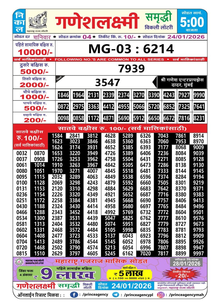 Maharashtra Ganeshlaxmi Samruddhi Weekly Draw 24.01.2026 Result 5pm