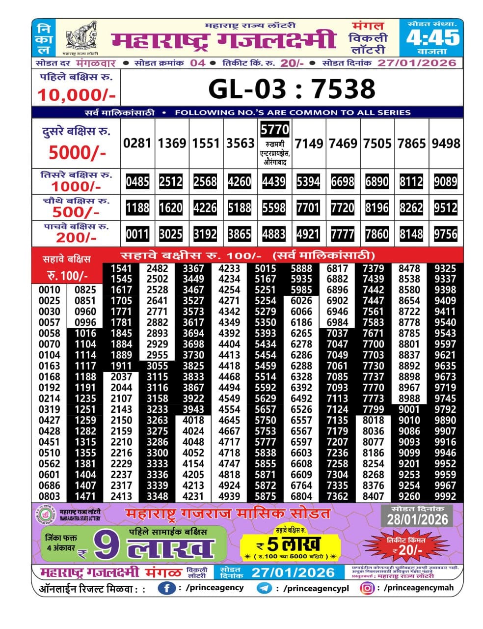 Maharashtra Gajlaxmi Mangal Weekly Draw 27.01.2026 Result 4.45pm