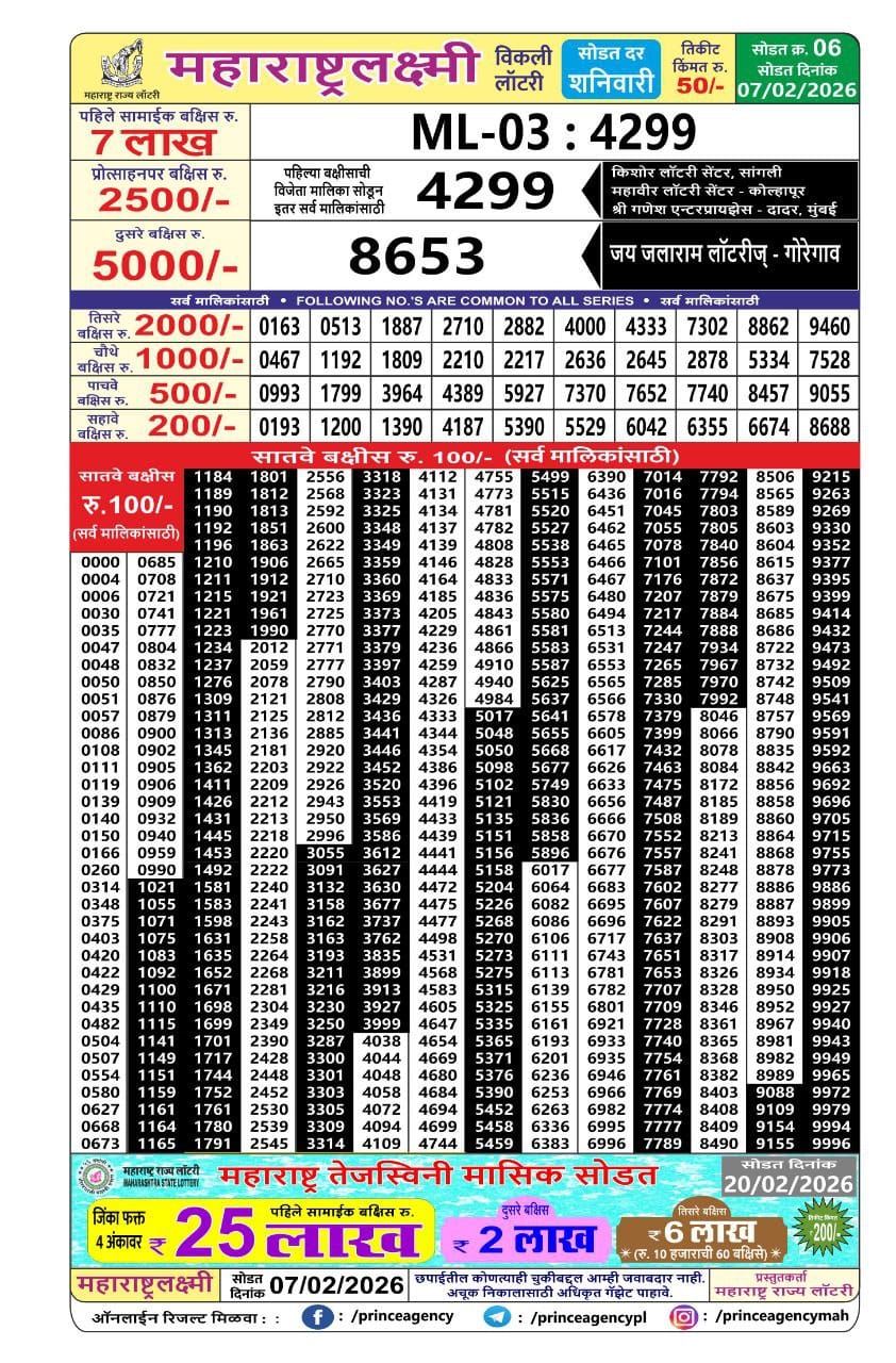 Maharashtralaxmi Weekly Draw Result 7.2.2026