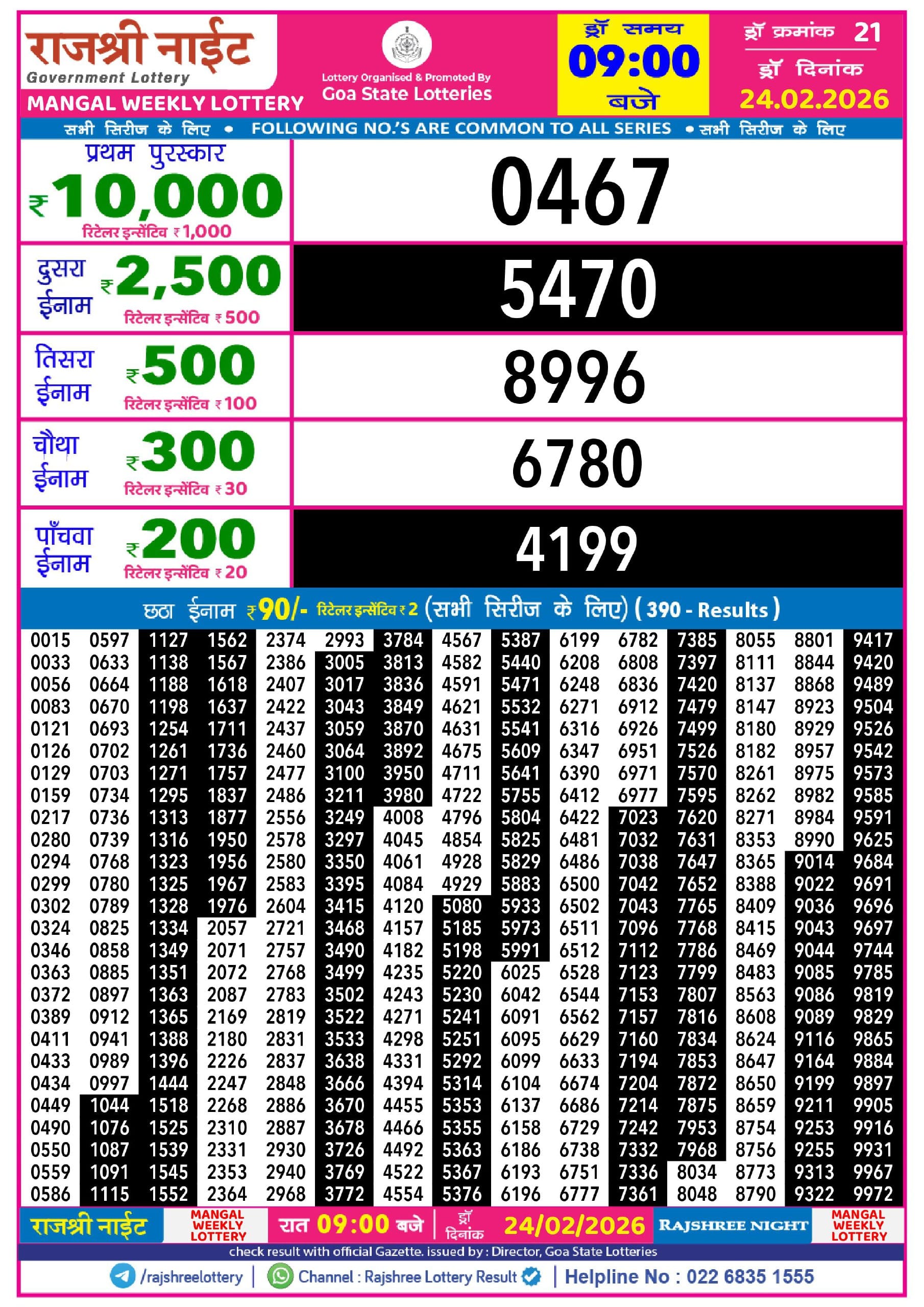 Rajshree Night Mangal Weekly Lottery 24.2.2026 Result 9 PM