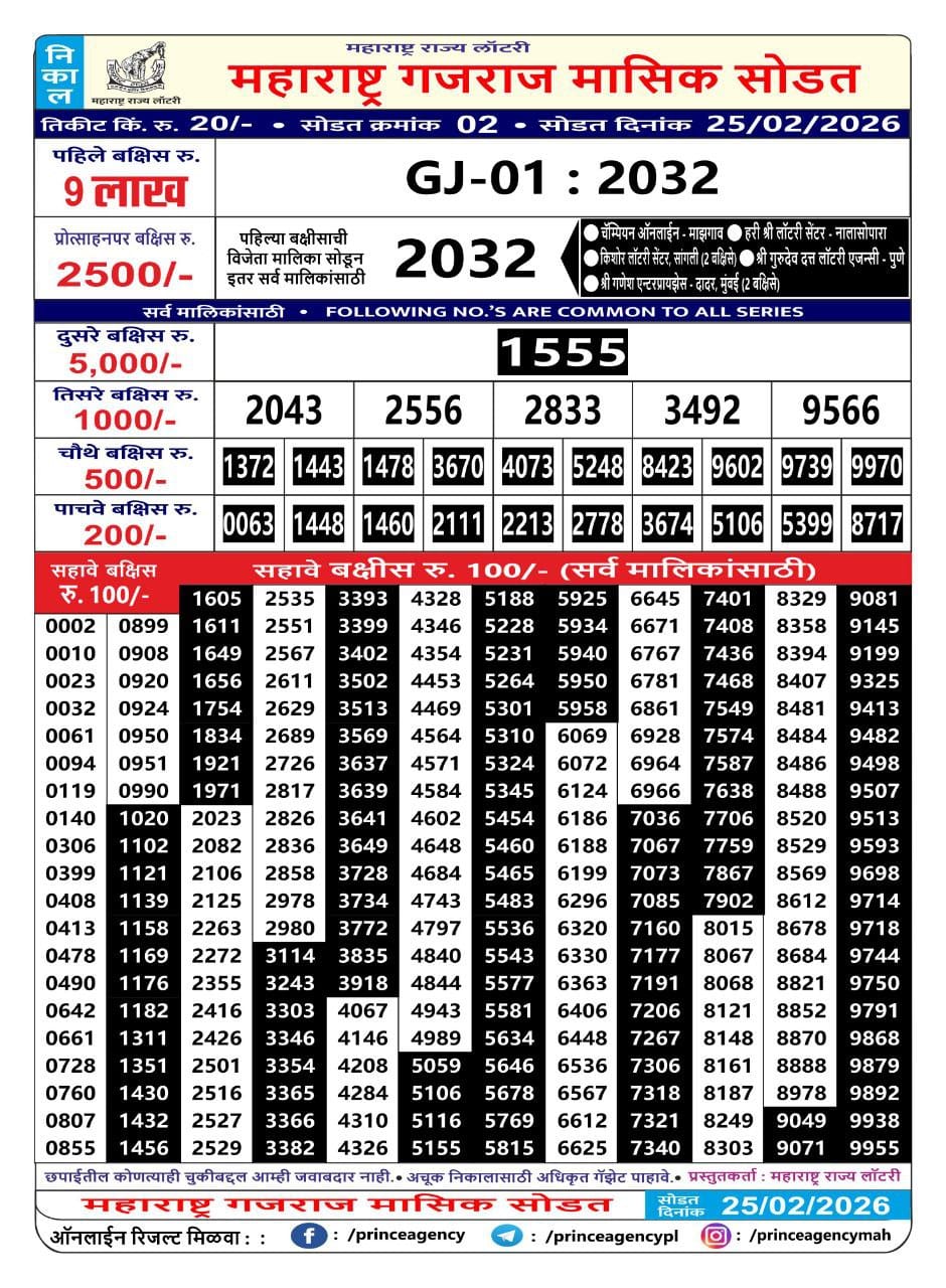 Maharashtra Gajraj Monthly Draw 25.2.2026 Result 4 PM