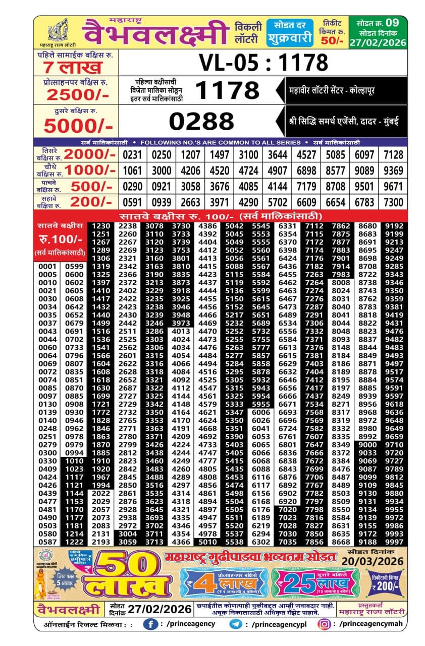 Maharashtra Vaibhavlaxmi Weekly Draw Result 27.02.2026