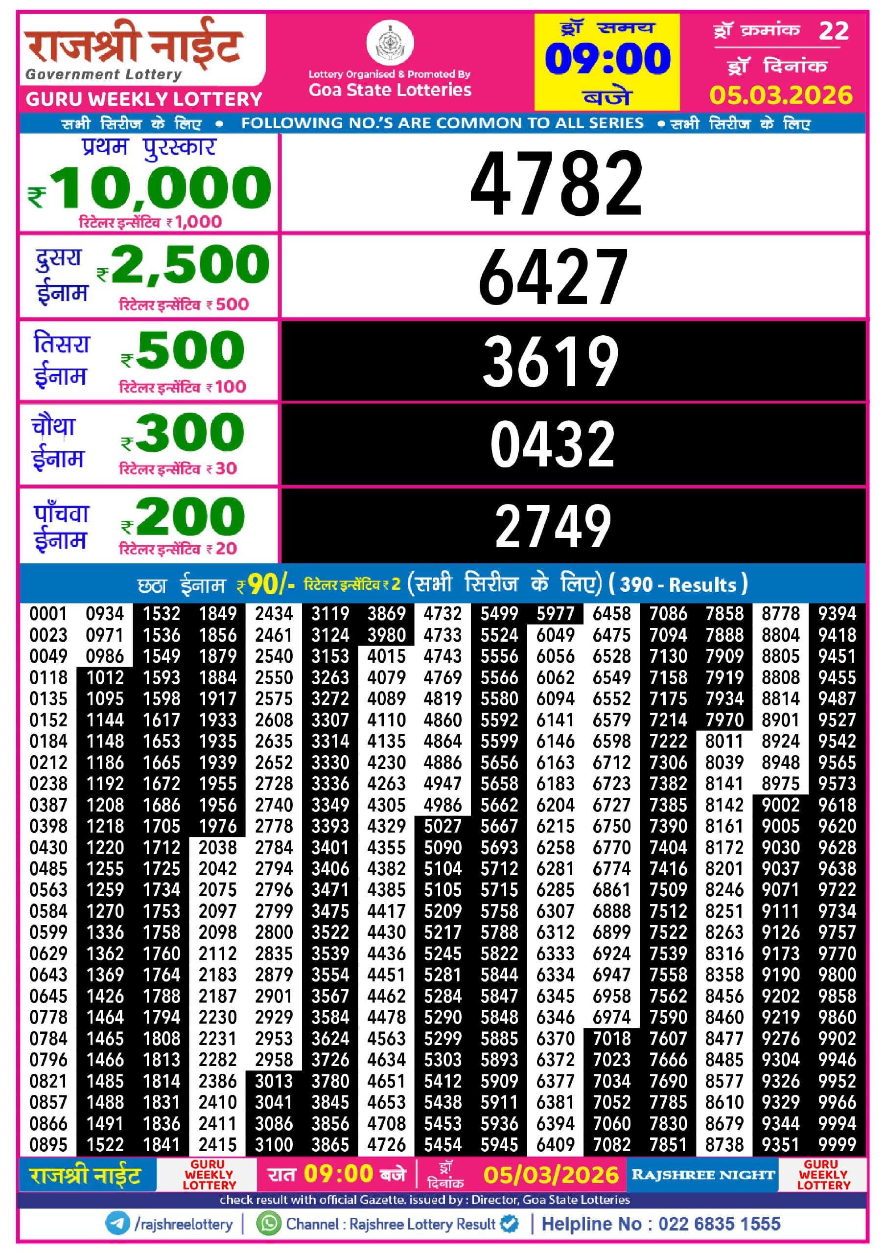 Rajshree Night Guru Weekly Lottery 05.03.2026 Result 9 PM