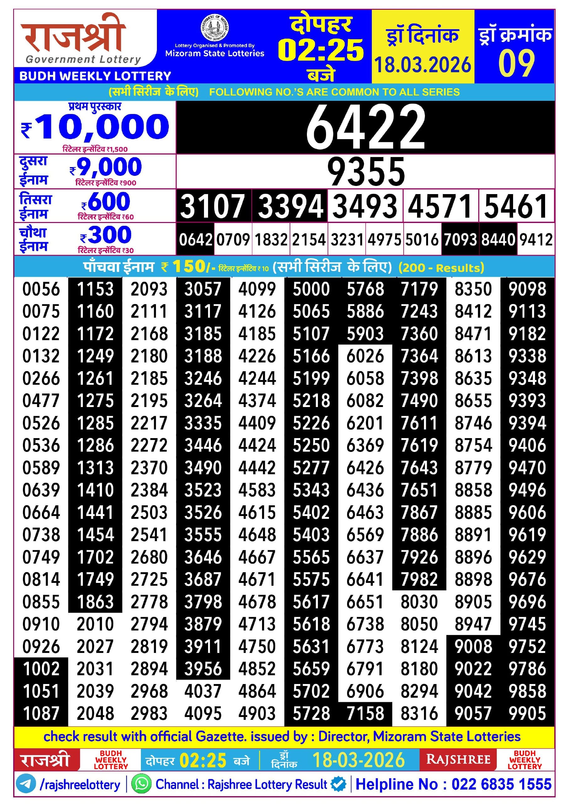 Rajshree Budh Weekly Lottery 18.03.2026 Result 2.25 PM
