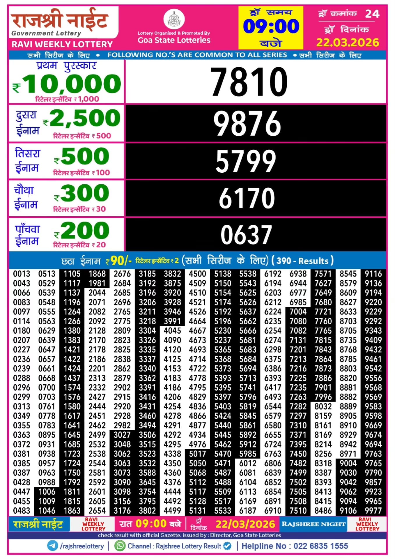 Rajshree Night Ravi Weekly Lottery 22.03.2026 Result 9 PM