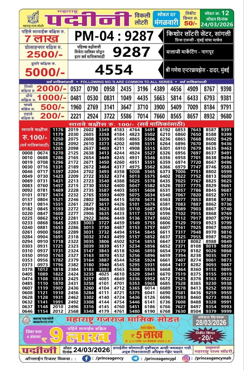 Maharashtra Padmini Weekly Draw Result 24.03.2026