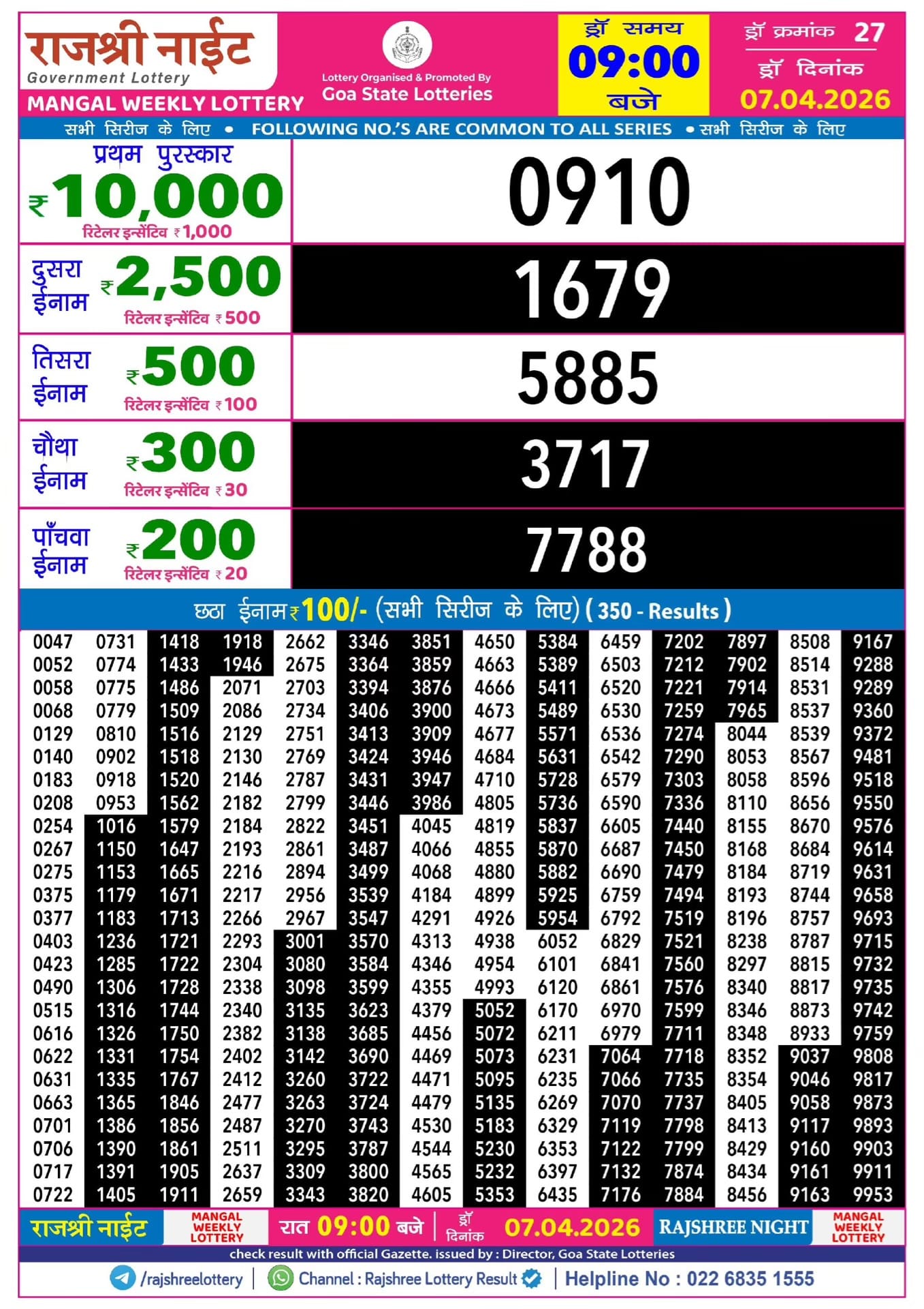Rajshree Night Mangal Weekly Lottery 07.04.2026 Result 9 PM
