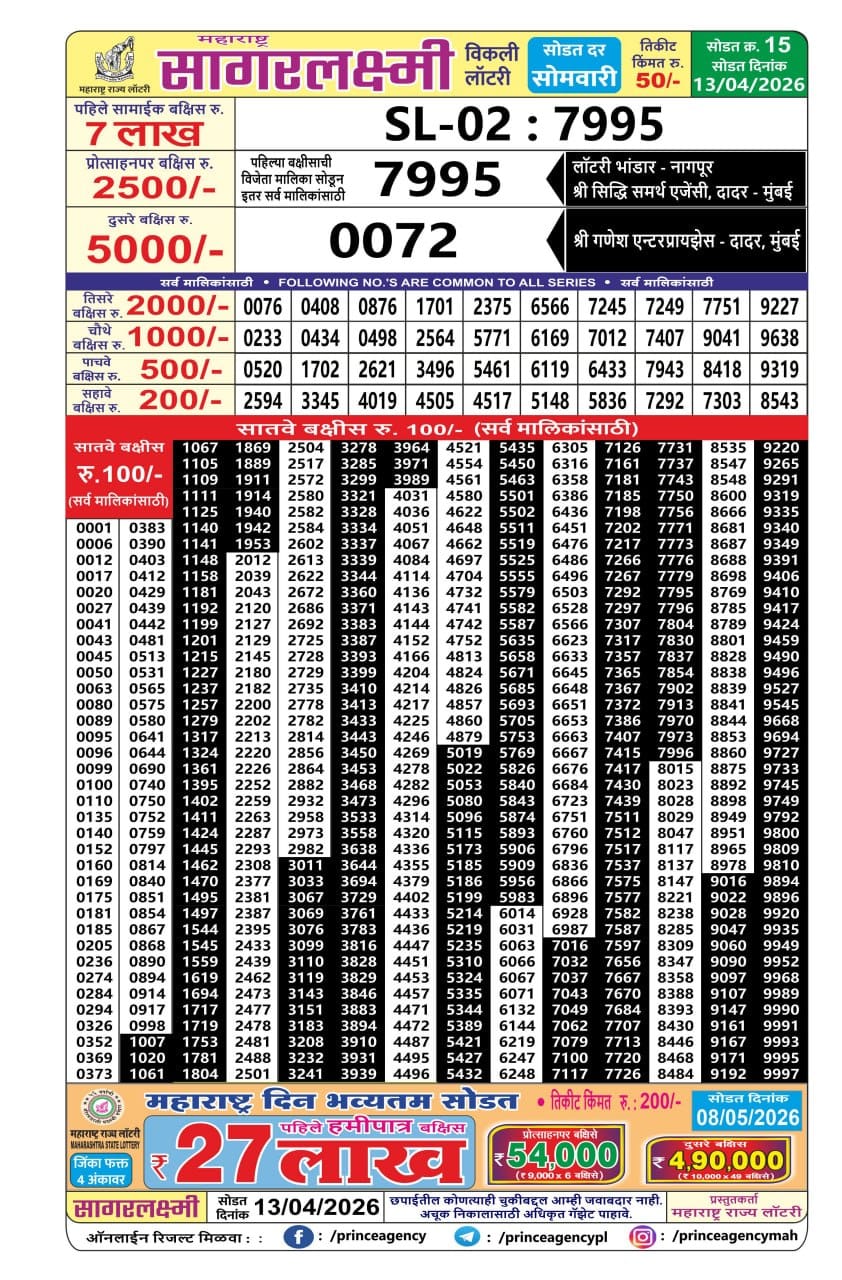 Maharashtra Sagarlaxmi Weekly Draw Result 13.04.2026