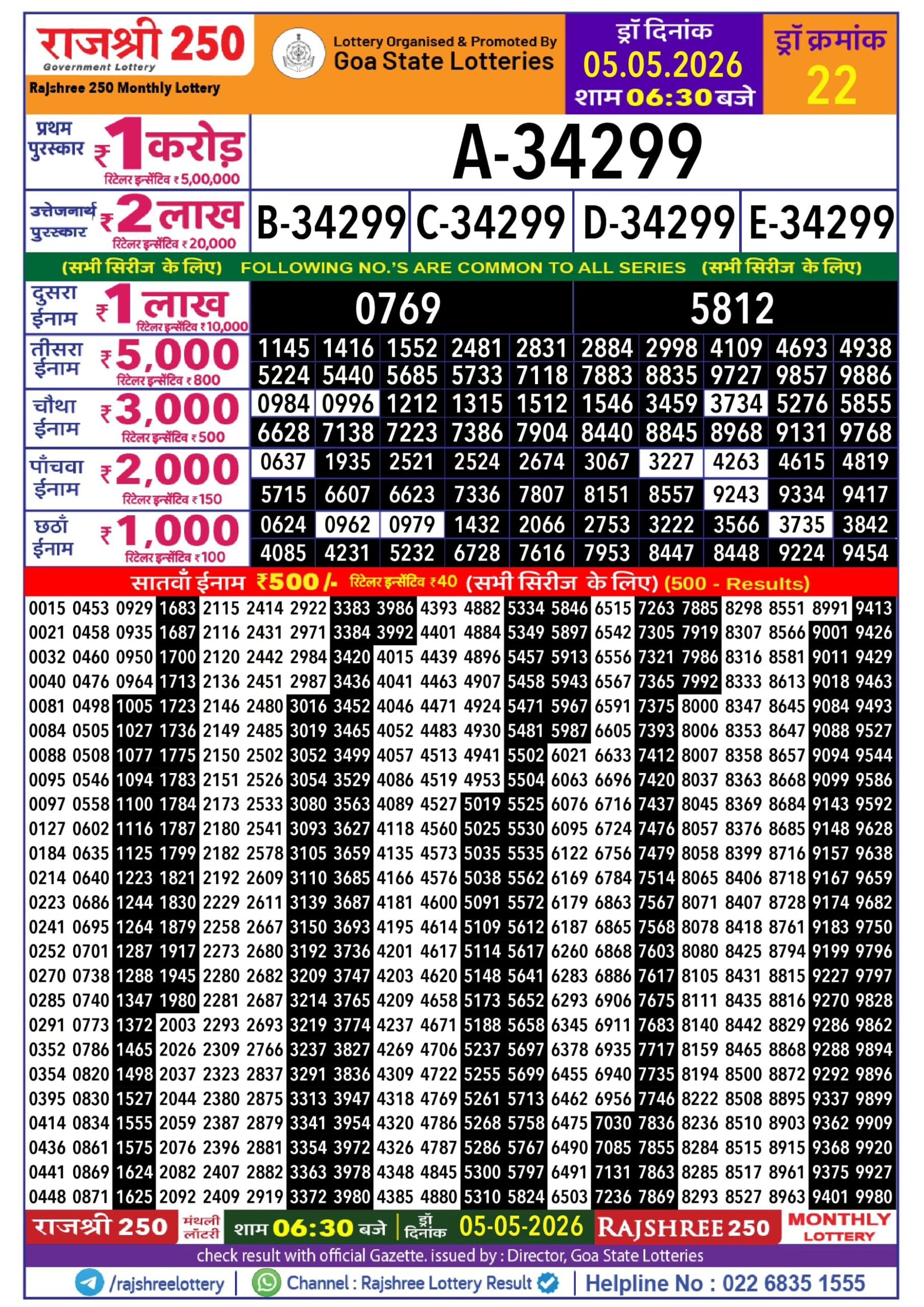 Rajshree 250 Monthly Lottery 05.05.2026 Result 6.30 PM