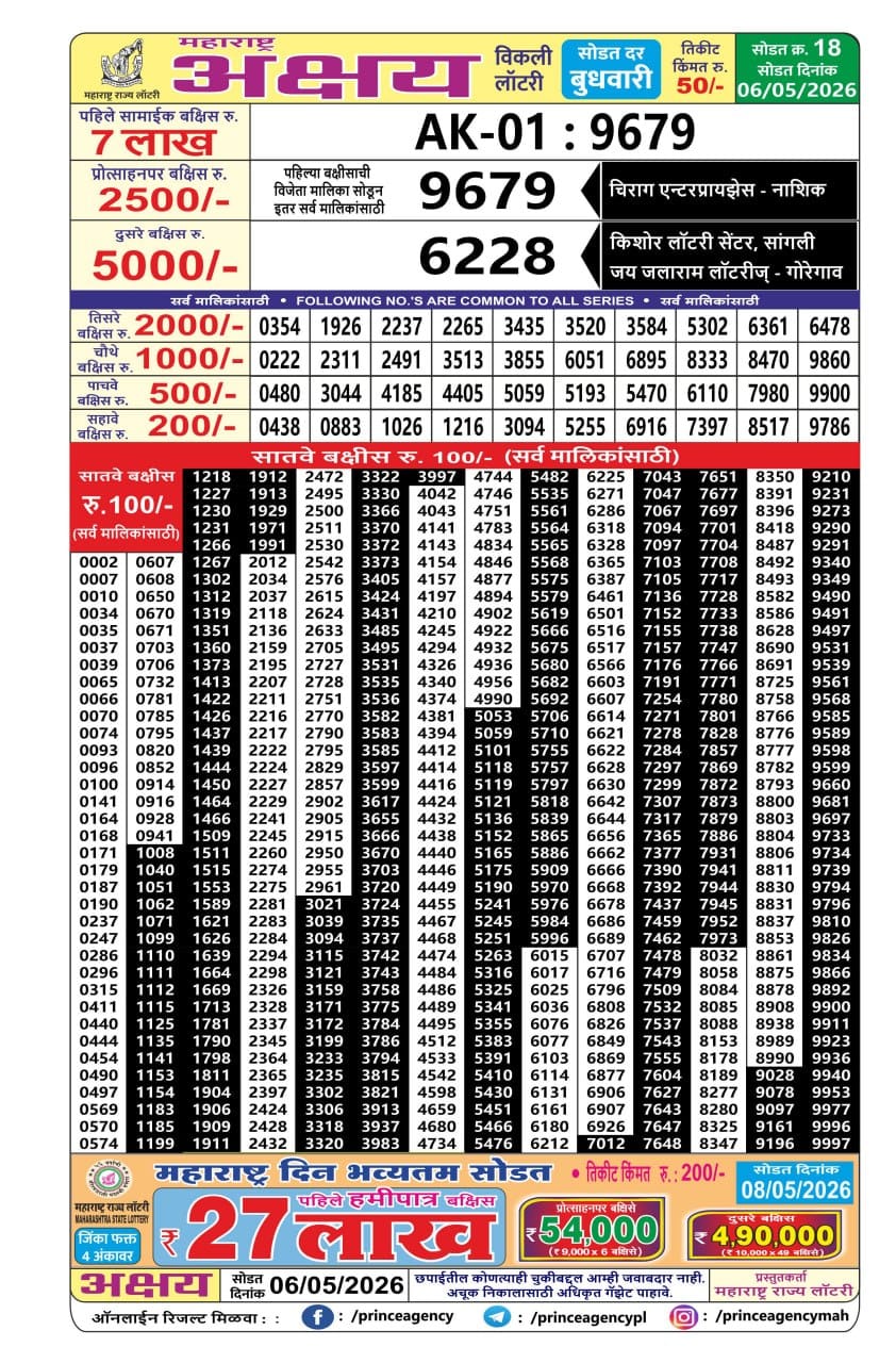 Maharashtra Akshay Weekly Draw Result 06.05.2026