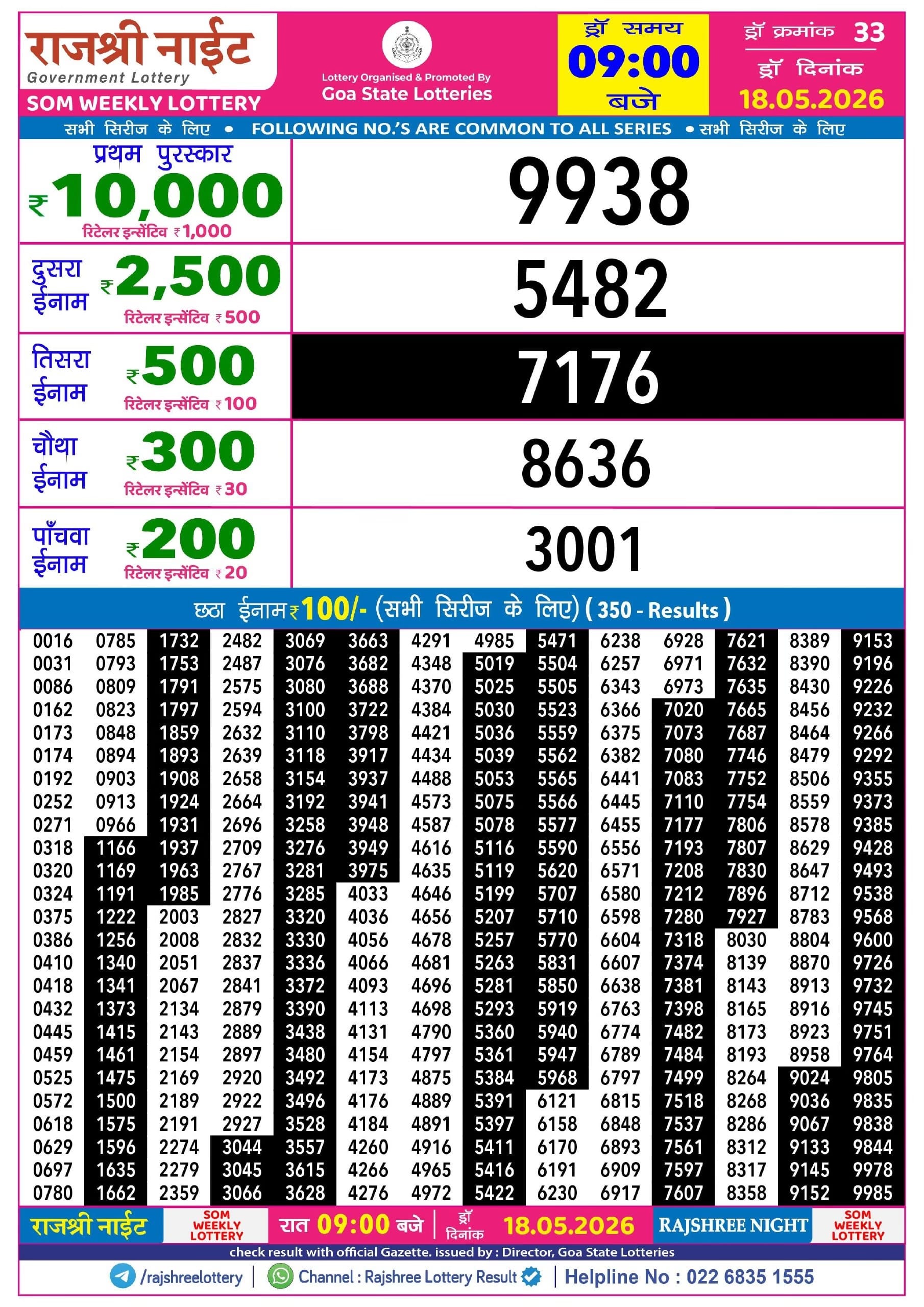 Rajshree Night Som Weekly Lottery 18.05.2026 Result 9 PM