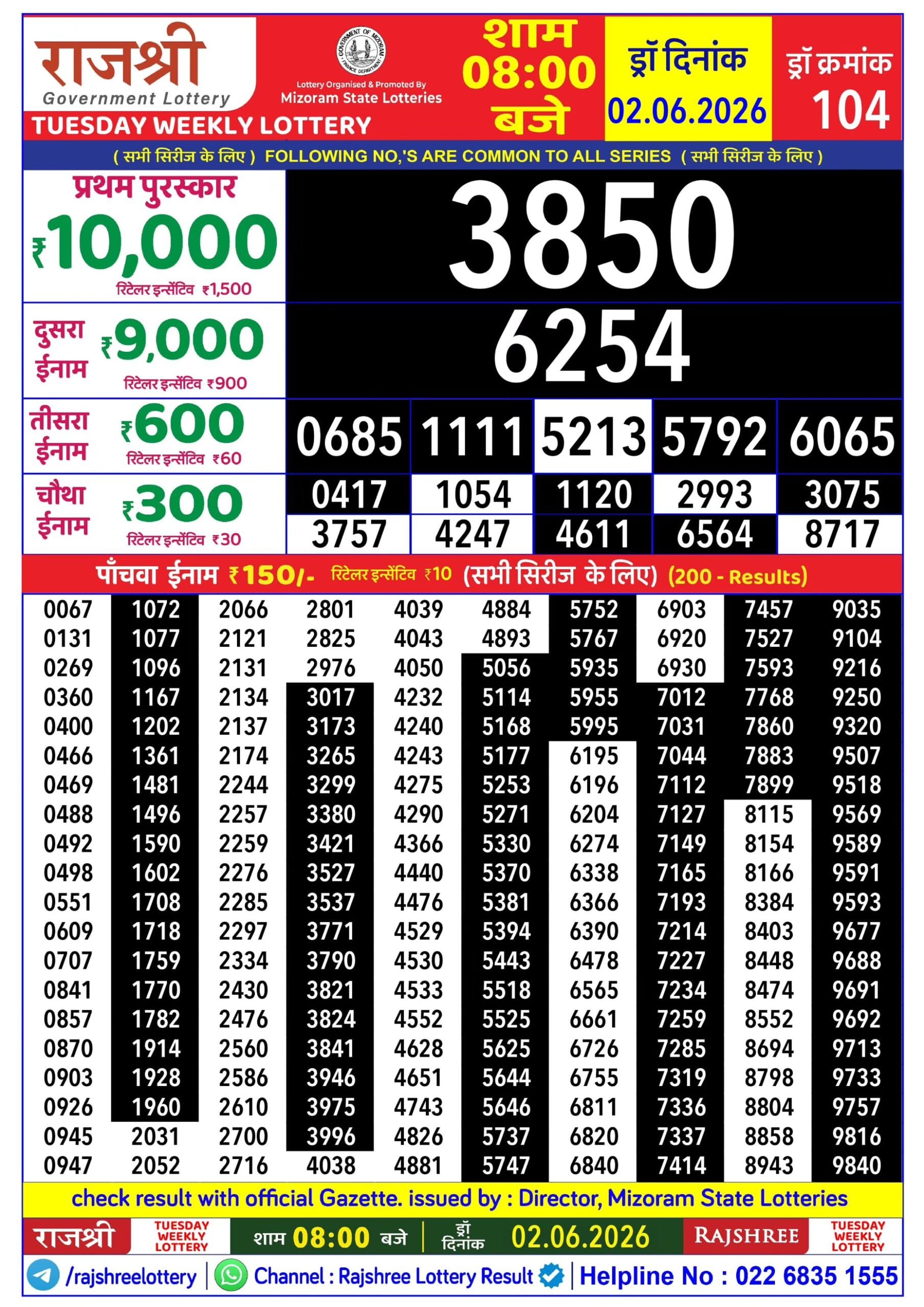 Rajshree Tuesday Weekly Lottery 02.06.2026 Result 8 PM
