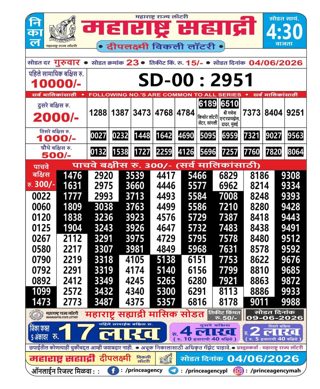 Maharashtra Sahyadri Deeplaxmi Weekly Draw 04.06.2026 Result 4.30 PM