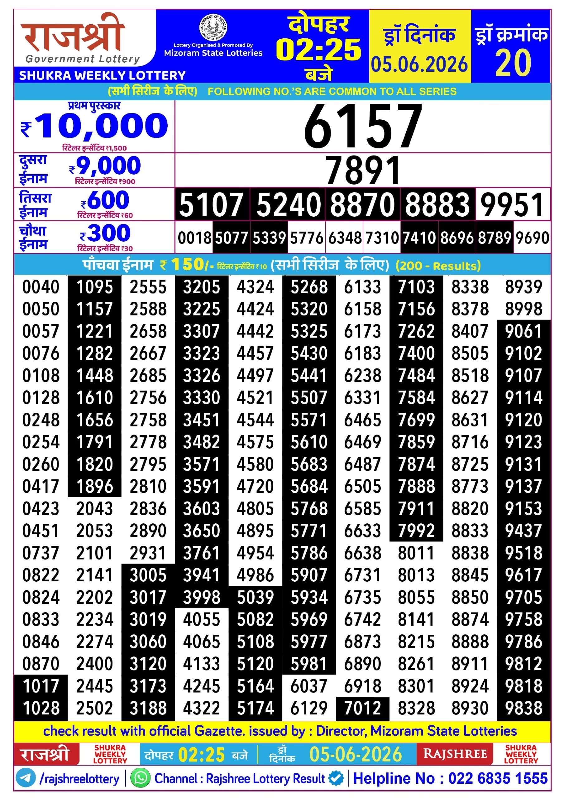 Rajshree Shukra Weekly Lottery 05.06.2026 Result 2.25 PM