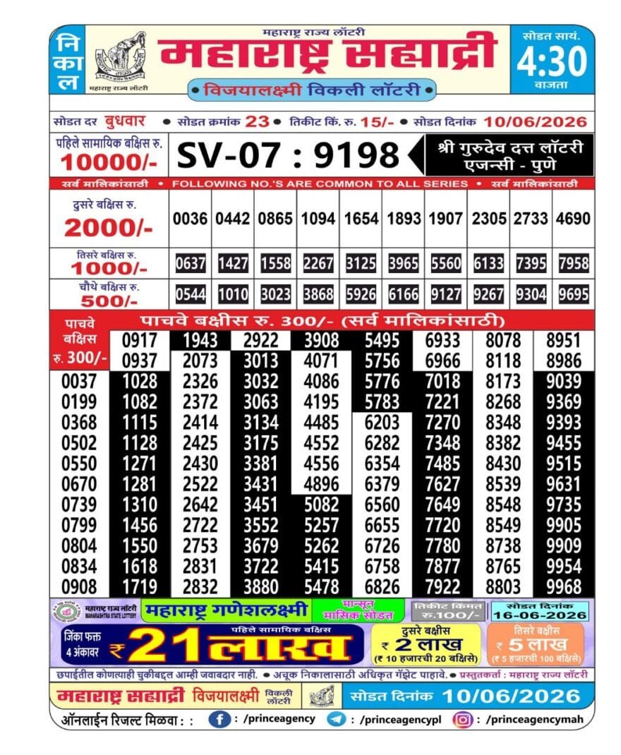 Weekly Draw Maharashtra Sahyadri Vijayalaxmi Weekly Draw 10.06.2026 Result 4.30 PM ...