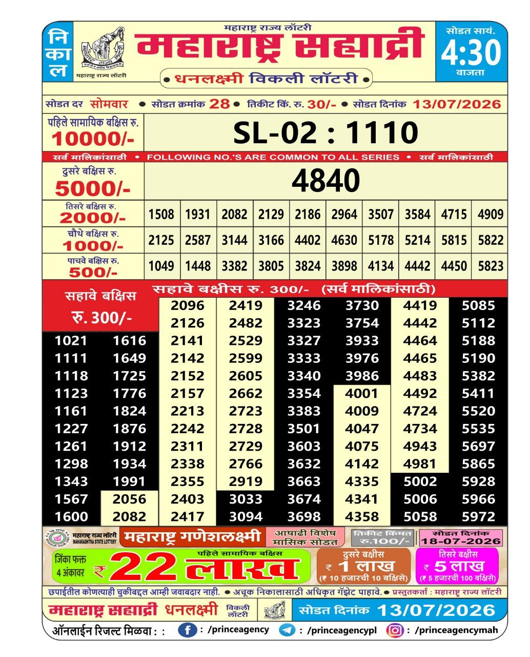Maharashtra Sahyadri Dhanlaxmi Weekly Draw 13.07.2026 Result 4.30 PM