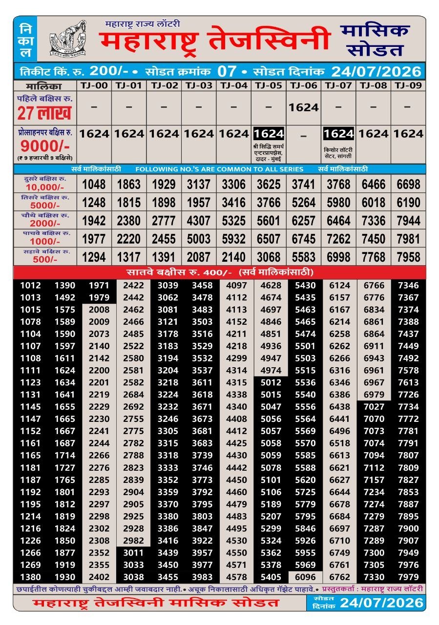 Maharashtra Tejaswini Monthly Draw Result 24.07.2026
